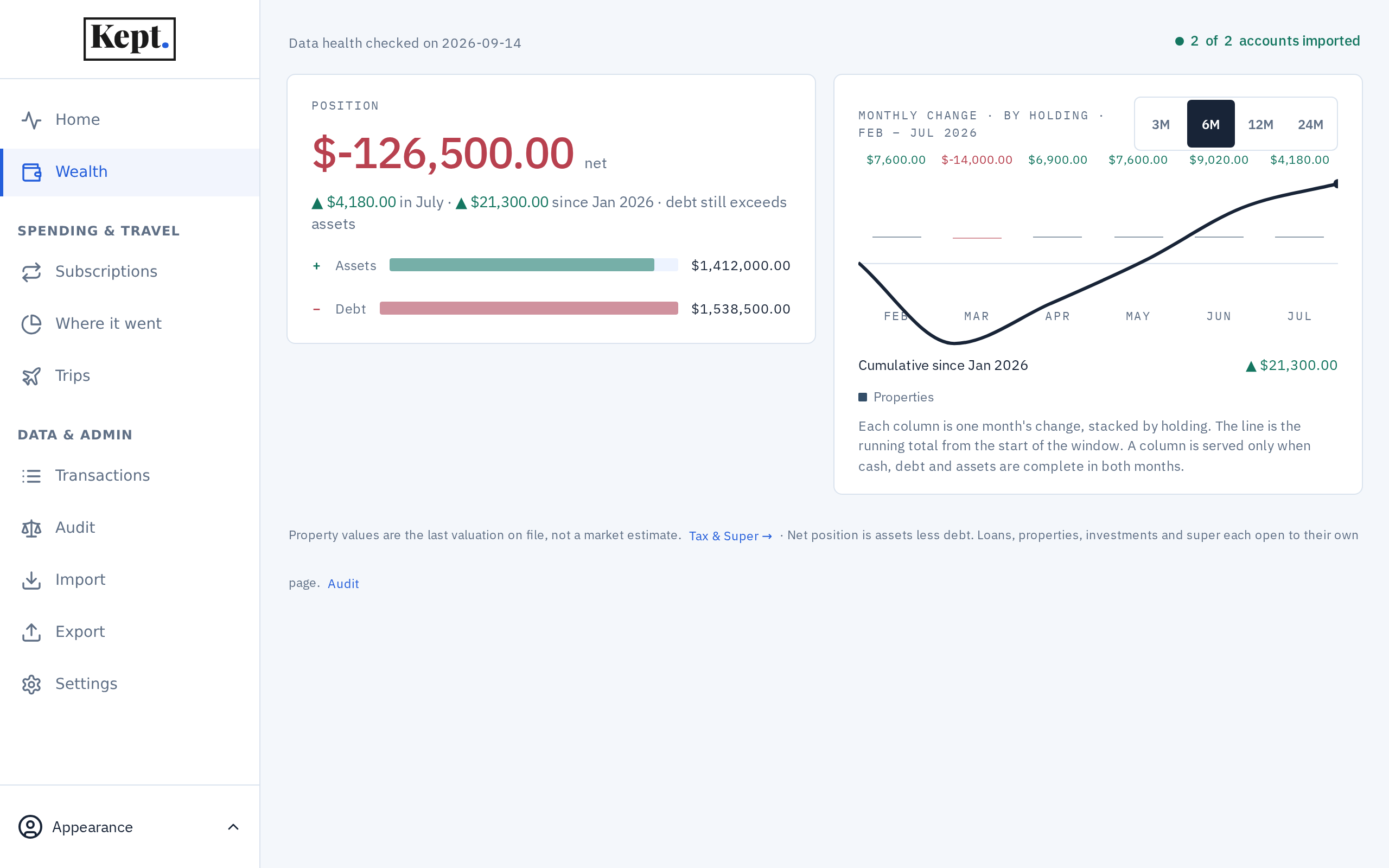 Kept Savings wealth view: assets, debts, and how the position moved